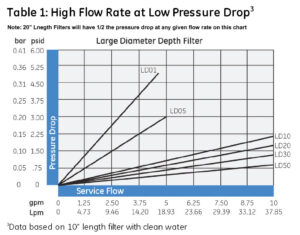 Big Blue Filters in Australia: A Reliable Whole-House Water Filtration Solution by CoPure