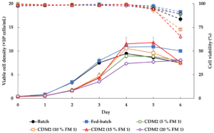 BHK-21 Cell Lines: Essential Tools for High-Yield Virus Vaccine Production