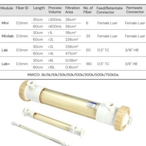 Hydrophilic PTFE Membrane Filters in Australia | CoPure