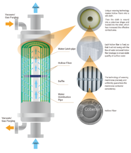 Premium Membrane Filters in Australia | High-Performance – CoPure