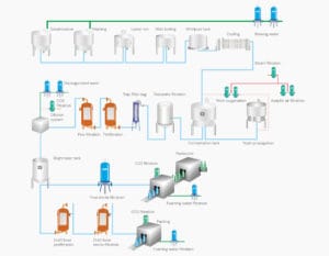 Beer Filter Australia | Brewery Filtration Solutions