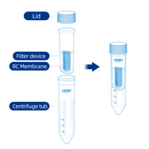 High-Performance Centrifuge Filters in Australia for Laboratory Applications