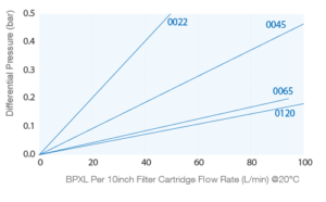 Wine Filtration Australia – Innovative BevPure XL Systems