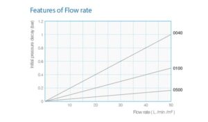 Powering Modern Labs with High-Performance Depth Filters in Australia